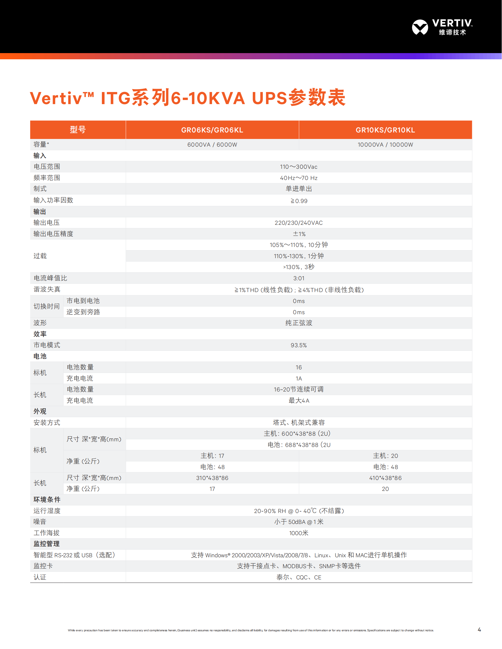 vertiv_itg__1-10kva___ups______20220809_362583_0_04.png