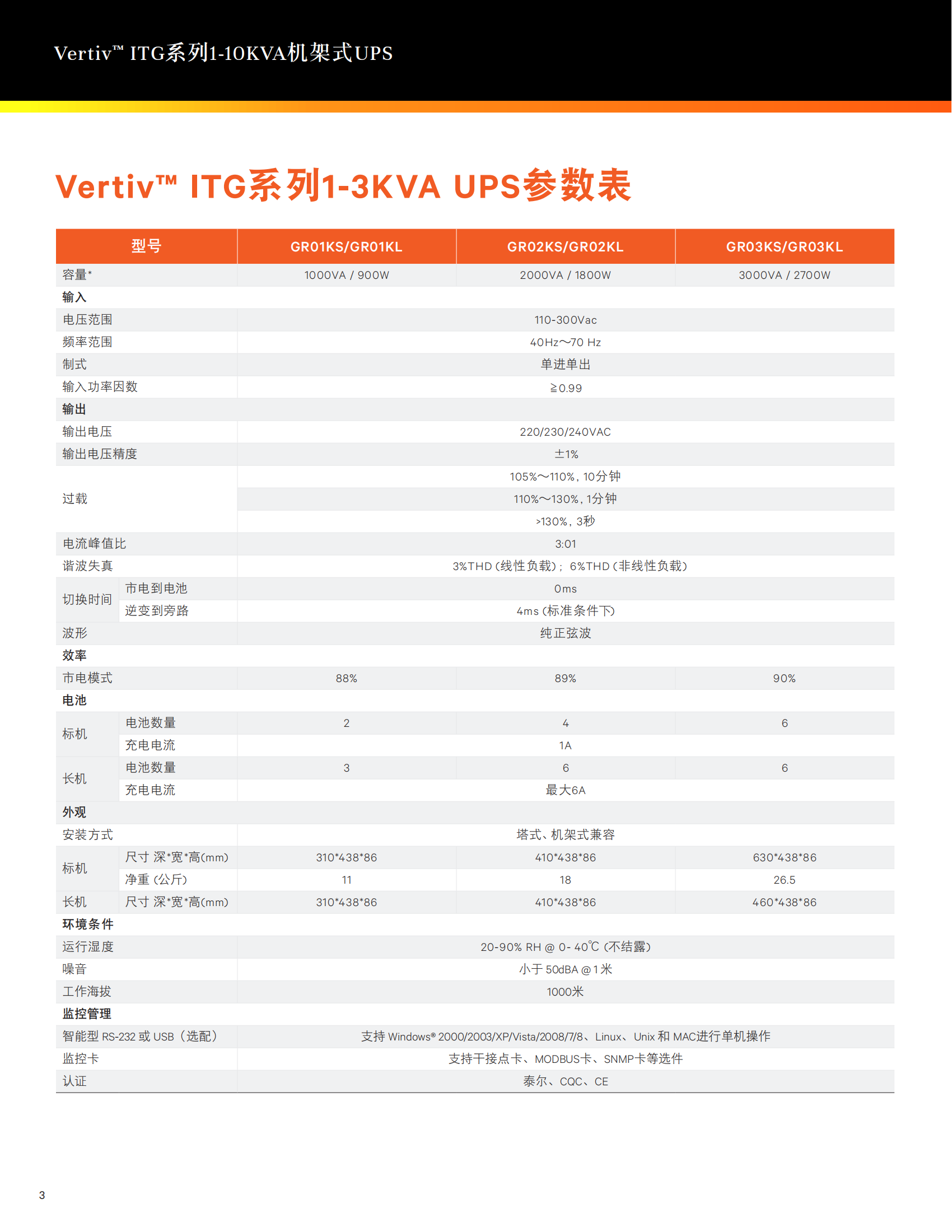vertiv_itg__1-10kva___ups______20220809_362583_0_03.png