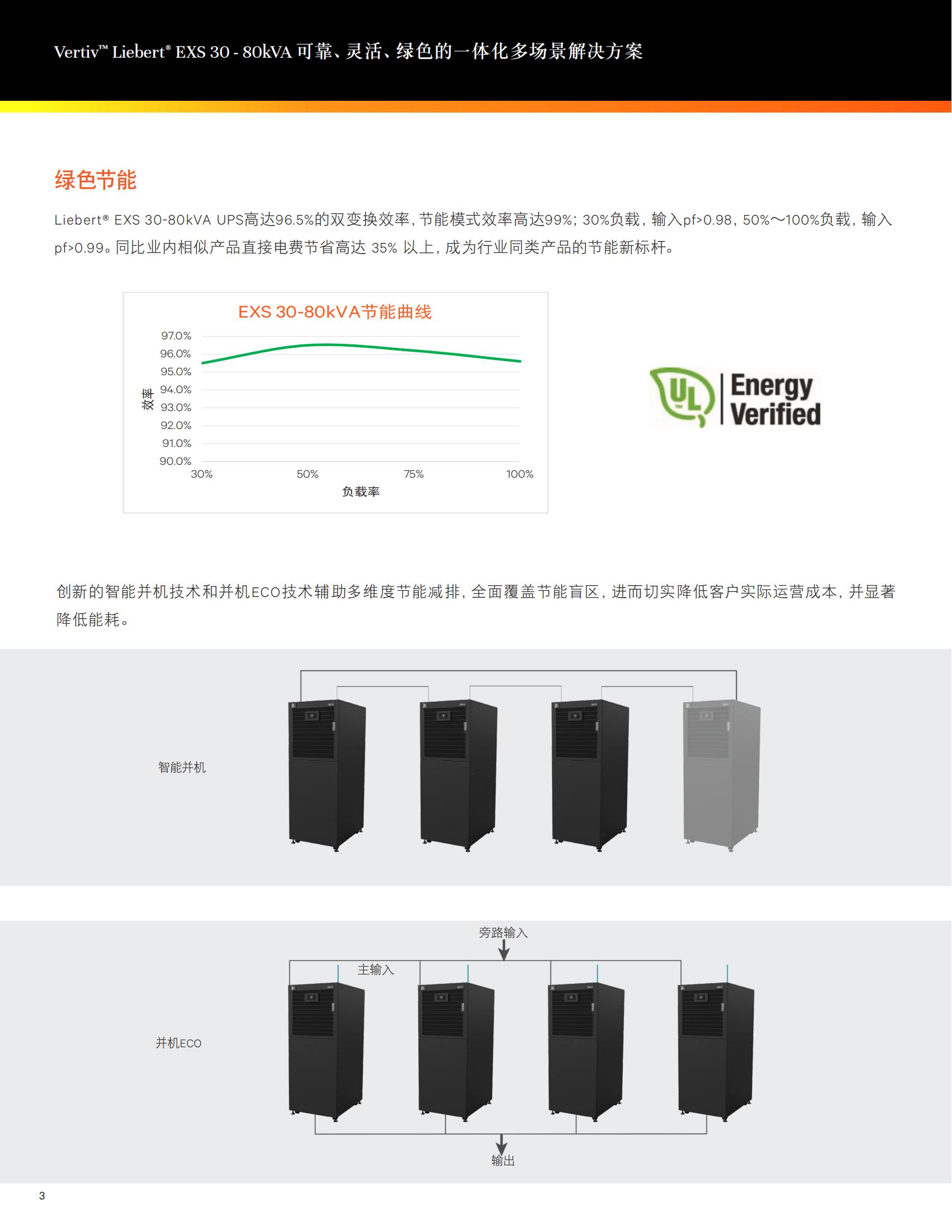 vertiv-liebert-exs-30~80kva-ups-2_03.png